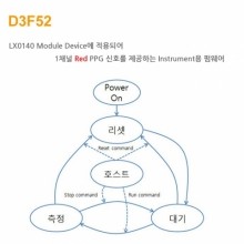D3F52 - 1채널 Red PPG 신호를 제공하는 Instrument용 펌웨어