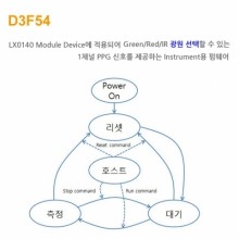D3F54 - GREEN/RED/IR 광원을 선택할 수 있는 1채널 PPG 신호를 제공하는 Instrument용 펌웨어